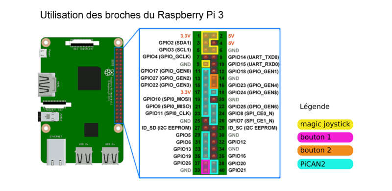 Utilisation des broches du Raspberry Pi 3