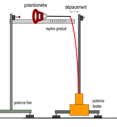 Expérience raideur.PNG
