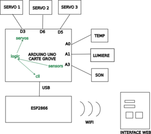 Architecture sensora.png