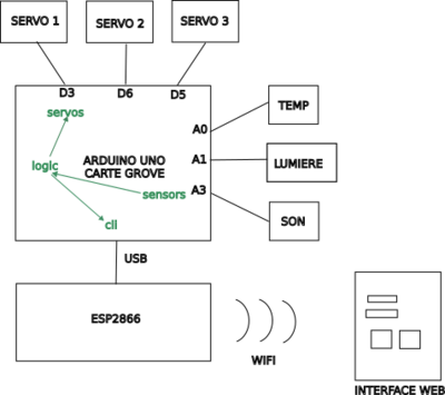 Architecture sensora.png