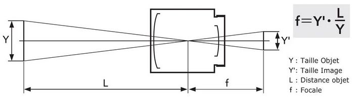 Schéma : Calcul théorique de la focale