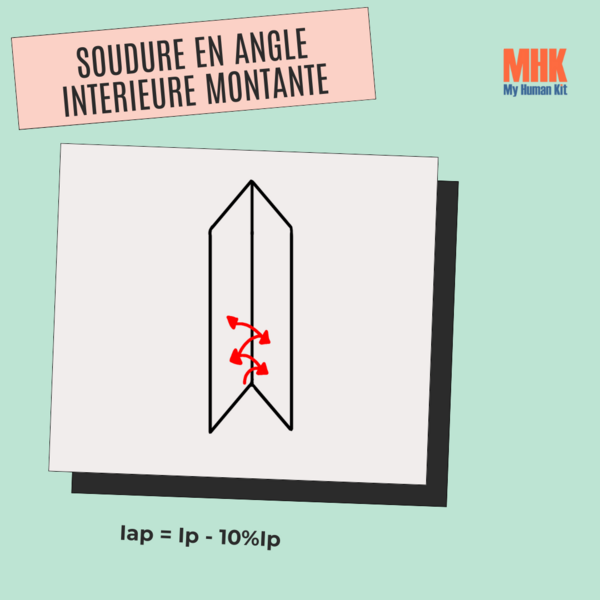 Fichier:Soudure en angle interieur montante.png