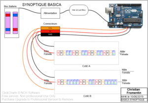 Basica Synoptique.png