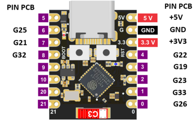 CanneASonV2.1 ESP32 sch.png