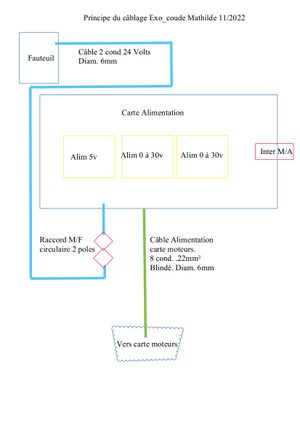 Principes cablage Exo-coude v2 p1.jpg