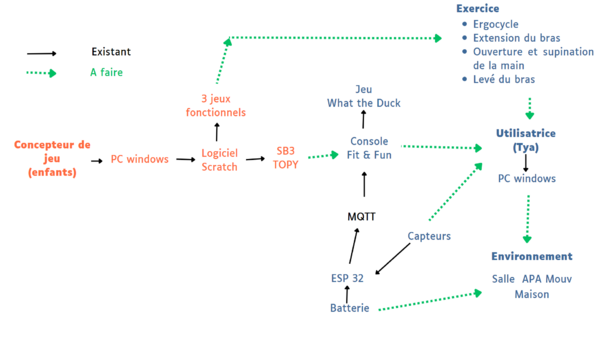 Ffk architecture.png