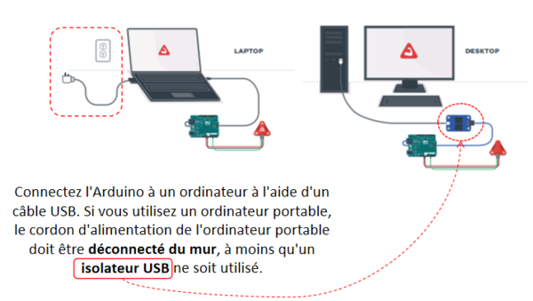 Isolation USB pour Myoware
