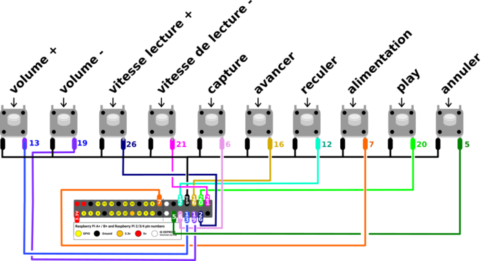 Connections boutons raspi.png