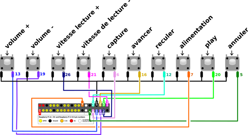 Fichier:Connections boutons raspi.png