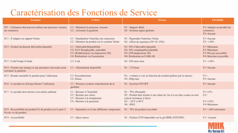 Fichier:CdCGoGoPerceuse3.png
