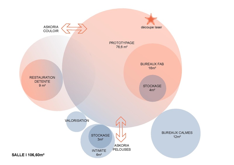 Fichier:DIAGRAMME VISUEL 2025.pdf