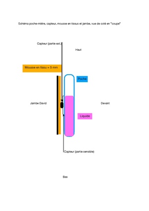 Synoptique prototypeV2.pdf