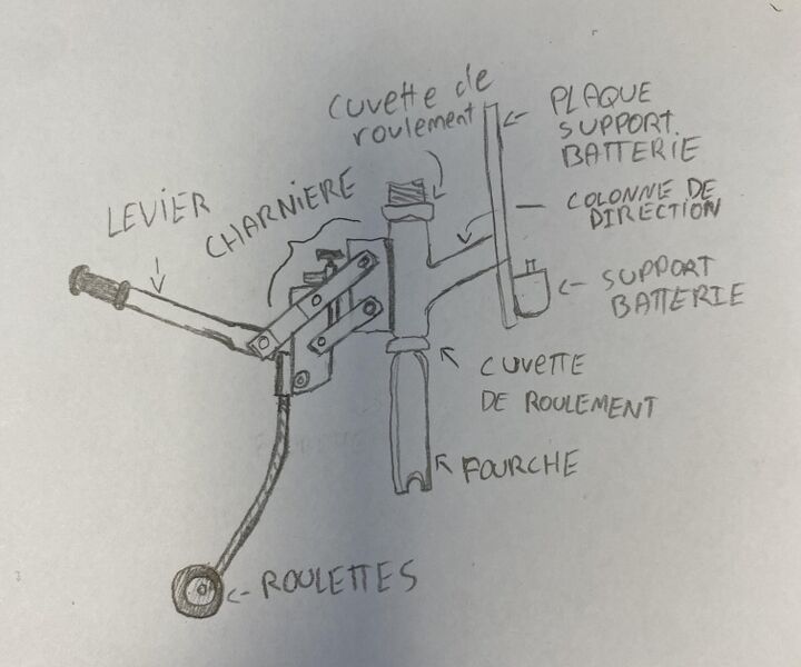 Fichier:Inversion colonne direction.jpg
