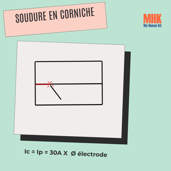 Fichier:Soudure en corniche.png