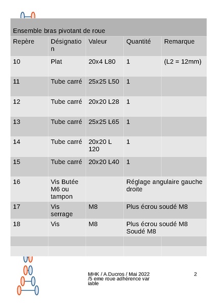 Fichier:ADtableau debit.pdf