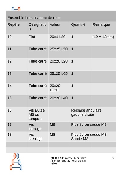 Fichier:ADtableau debit.pdf