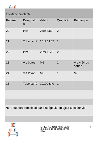 Fichier:ADtableau debit.pdf