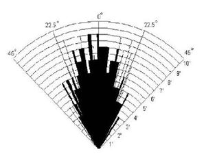 HC-SR04 detection angle.jpg